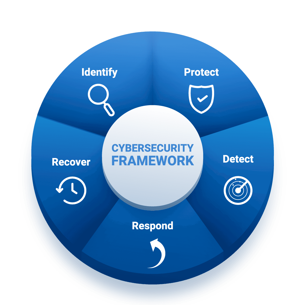 Cyber-Security – WIOA Grants